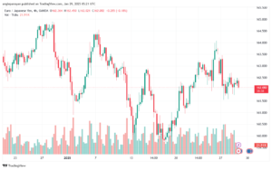 تحليل-EURJPY-29-1-2025