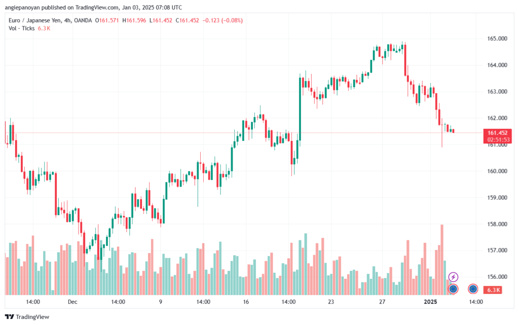 تحليل-EURJPY-3-1-2025
