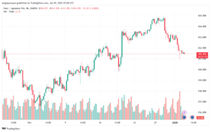 تحليل-EURJPY-3-1-2025