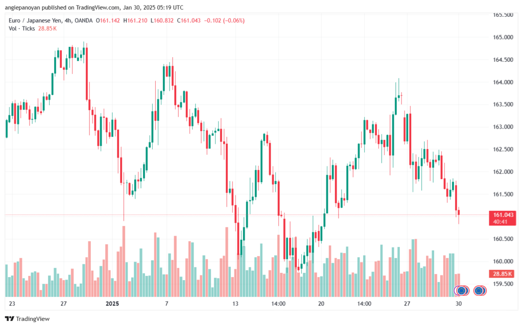 تحليل-EURJPY-30-1-2025