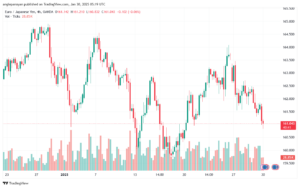 تحليل-EURJPY-30-1-2025