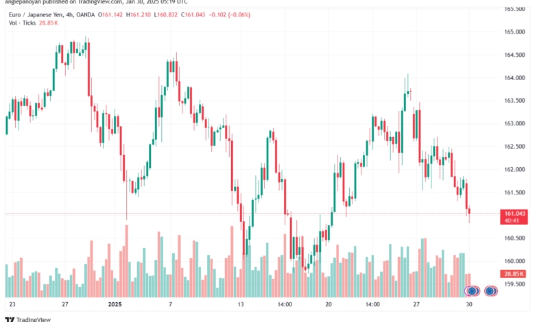 تحليل-EURJPY-30-1-2025