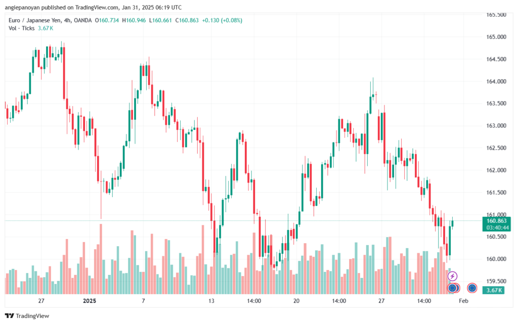 تحليل-EURJPY-31-1-2025