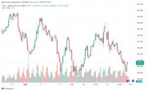 تحليل-EURJPY-31-1-2025