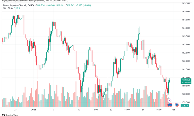 تحليل-EURJPY-31-1-2025