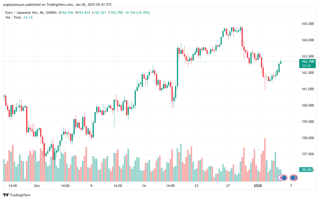 تحليل-EURJPY-6-1-2025