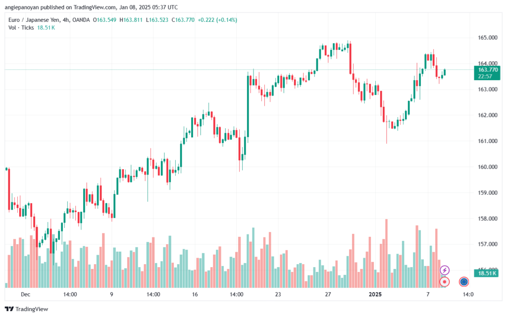 تحليل-EURJPY-8-1-2025
