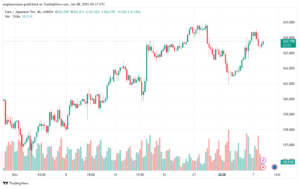 تحليل-EURJPY-8-1-2025