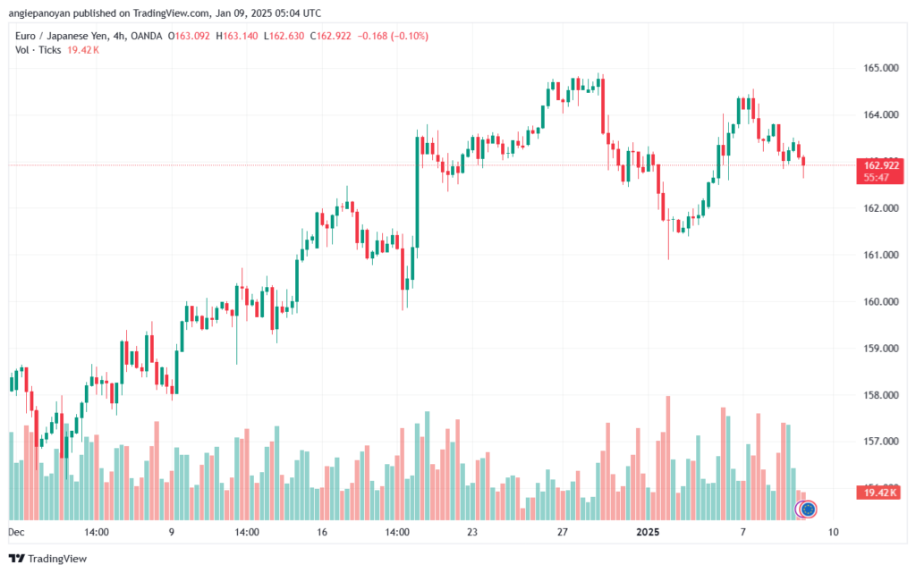 تحليل-EURJPY-9-1-2025
