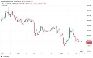 تحليل EURUSD- 10-1-2025