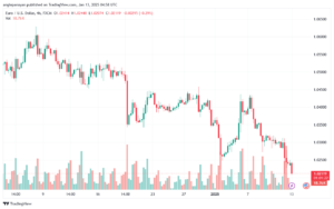 تحليل EURUSD- 13-1-2025