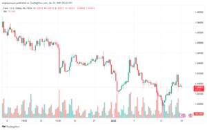 تحليل EURUSD- 16-1-2025