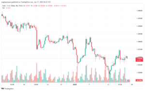 تحليل EURUSD- 17-1-2025