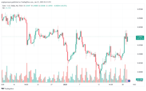 تحليل EURUSD- 21-1-2025
