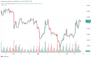 تحليل EURUSD- 22-1-2025