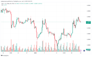 تحليل EURUSD- 23-1-2025