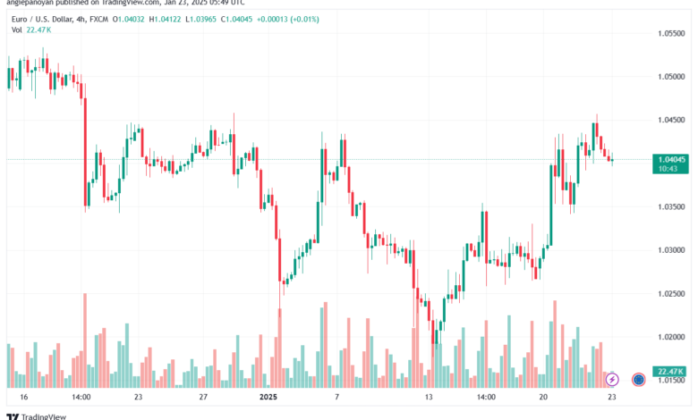 تحليل EURUSD- 23-1-2025