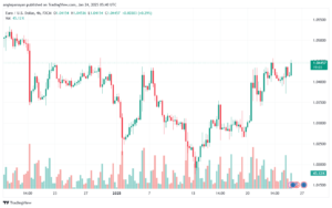 تحليل EURUSD- 24-1-2025