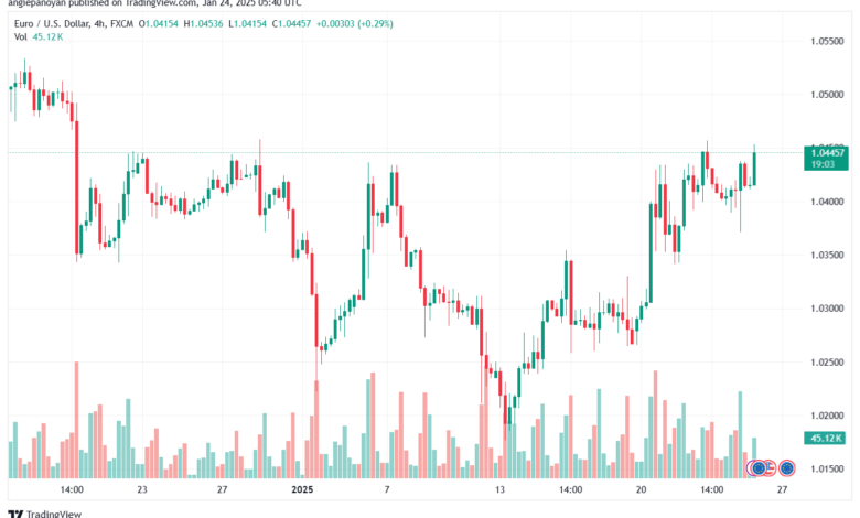 تحليل EURUSD- 24-1-2025