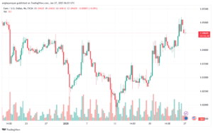 تحليل EURUSD- 27-1-2025