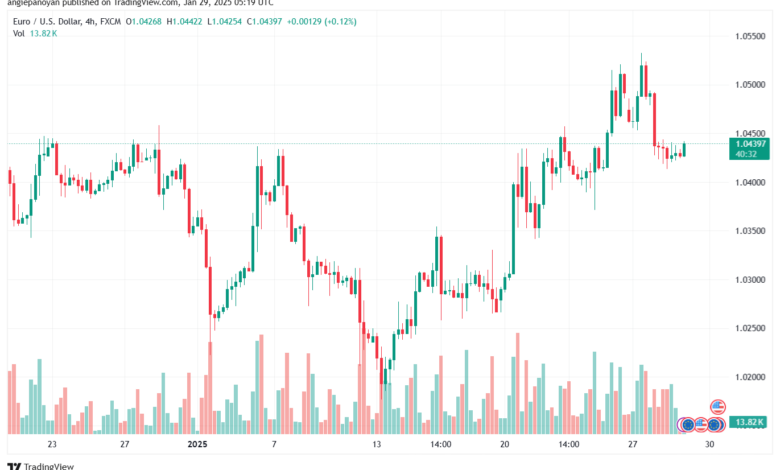 تحليل EURUSD- 29-1-2025