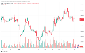 تحليل EURUSD- 30-1-2025