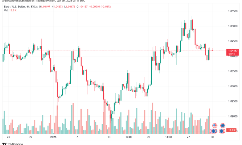 تحليل EURUSD- 30-1-2025