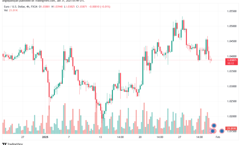 تحليل EURUSD- 31-1-2025