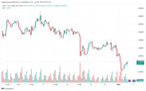 تحليل EURUSD- 6-1-2025