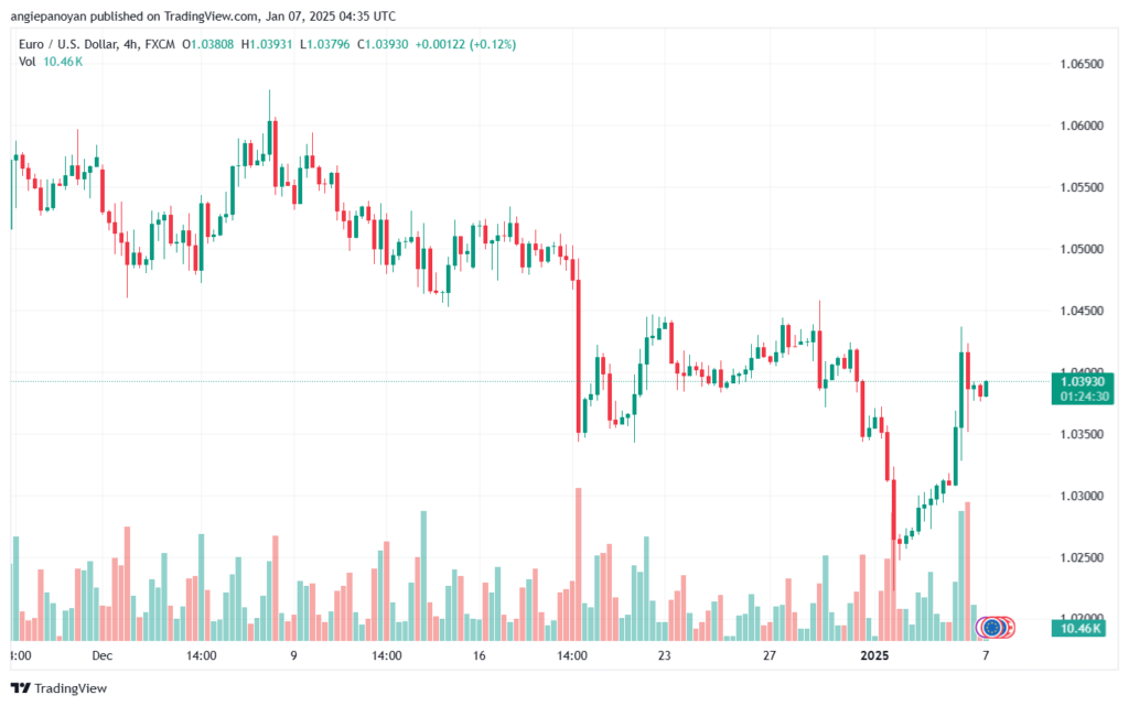 تحليل EURUSD- 7-1-2025