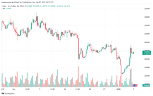 تحليل EURUSD- 7-1-2025