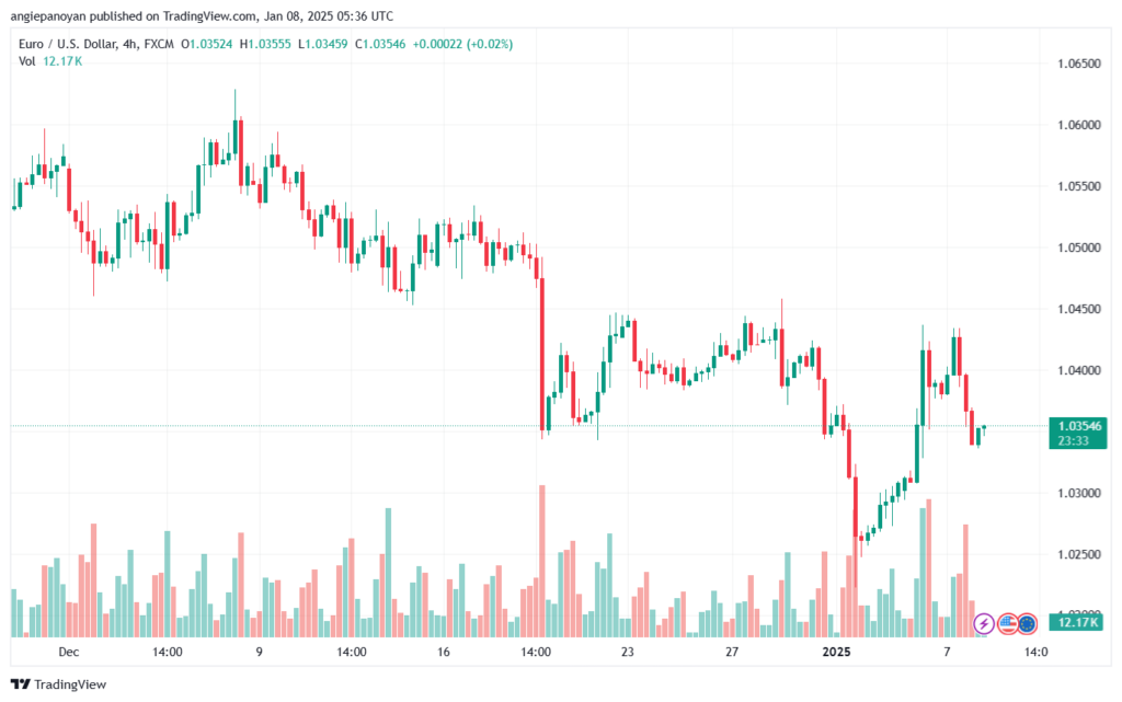 تحليل EURUSD- 8-1-2025