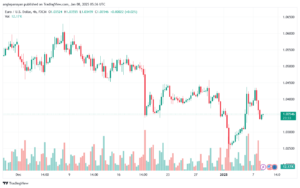 تحليل EURUSD- 8-1-2025