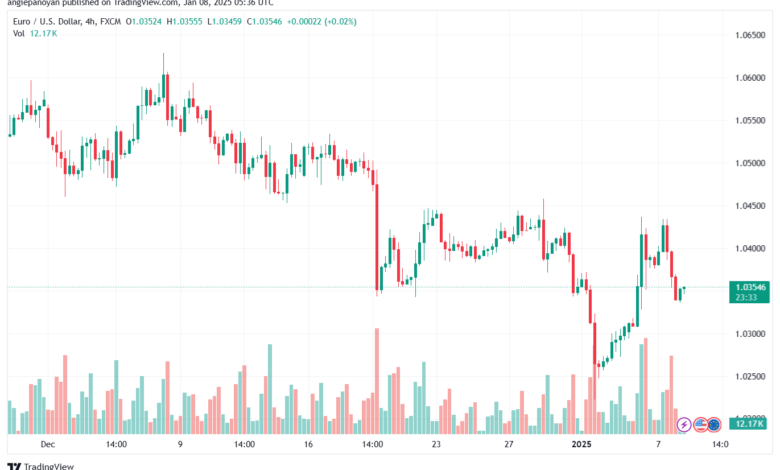 تحليل EURUSD- 8-1-2025