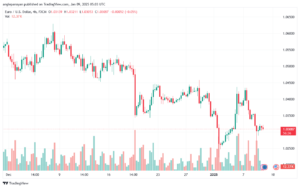 تحليل EURUSD- 9-1-2025