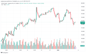 تحليل-GBPJPY-10-1-2025