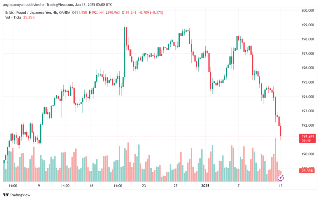 تحليل-GBPJPY-13-1-2025