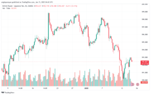 تحليل-GBPJPY-15-1-2025