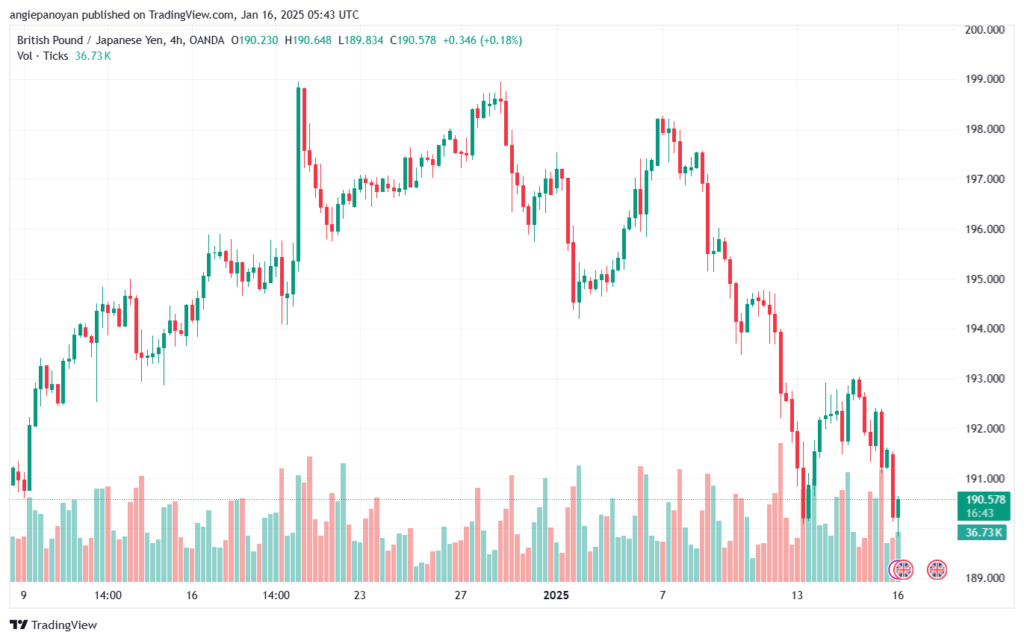 تحليل-GBPJPY-16-1-2025