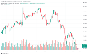 تحليل-GBPJPY-17-1-2025