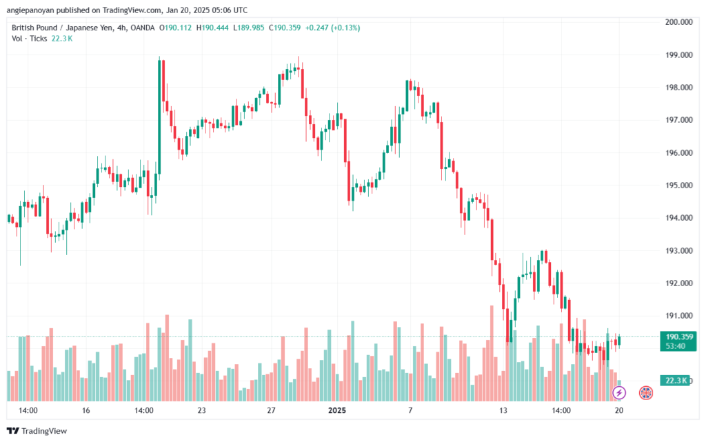تحليل-GBPJPY-20-1-2025