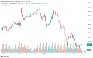 تحليل-GBPJPY-20-1-2025