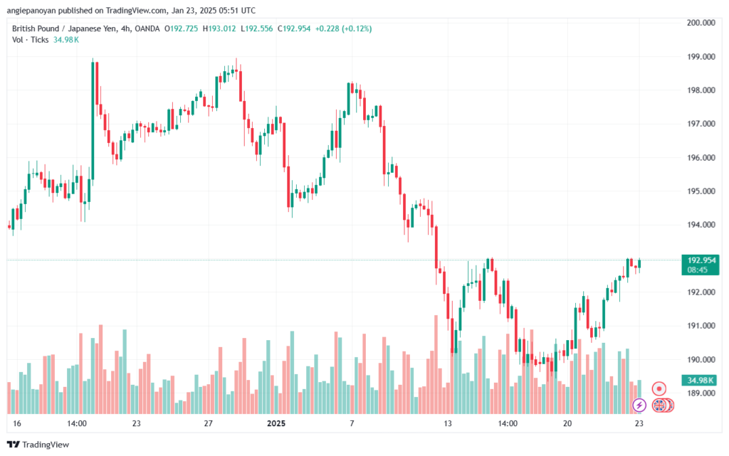 تحليل-GBPJPY-23-1-2025