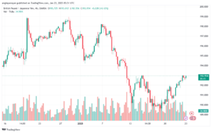 تحليل-GBPJPY-23-1-2025
