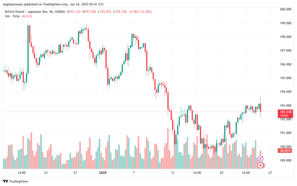 تحليل-GBPJPY-24-1-2025