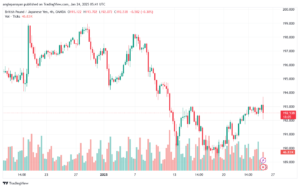 تحليل-GBPJPY-24-1-2025