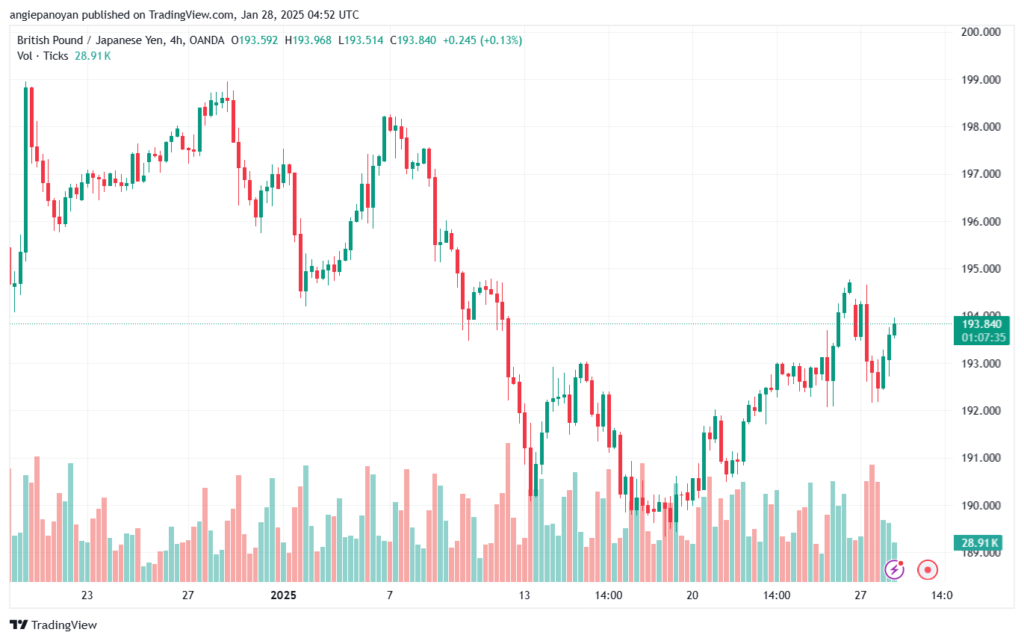تحليل-GBPJPY-28-1-2025