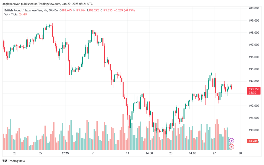 تحليل-GBPJPY-29-1-2025
