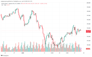 تحليل-GBPJPY-29-1-2025