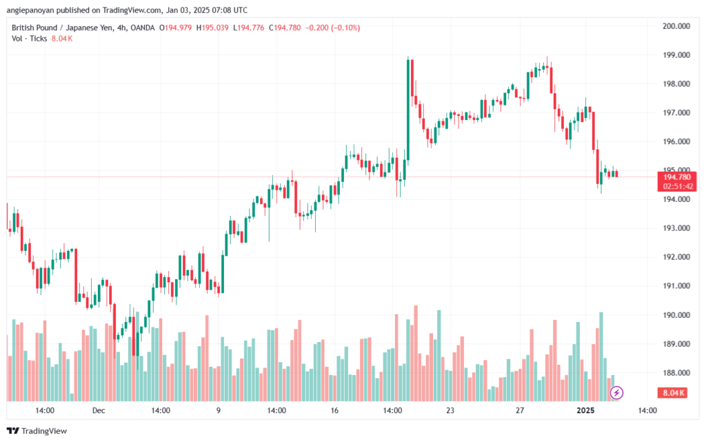 تحليل-GBPJPY-3-1-2025